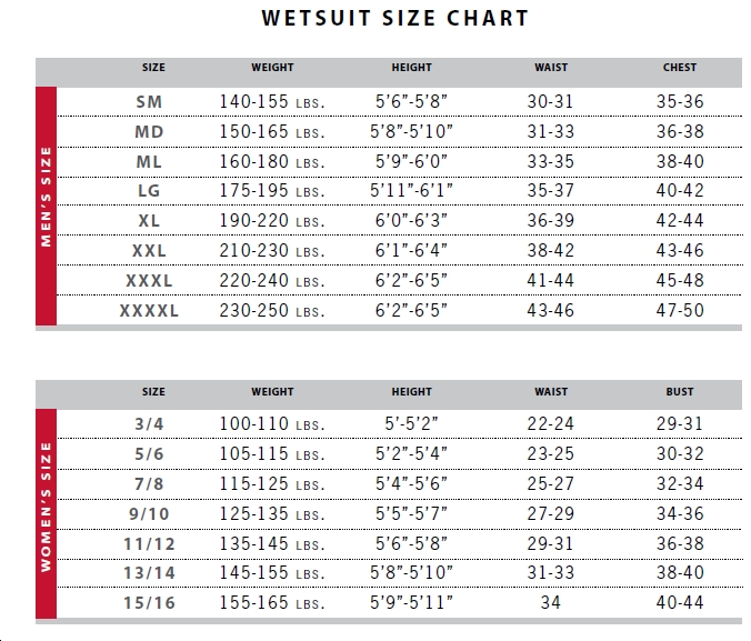 Henderson Womens Wetsuit Size Chart